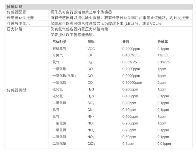 梅思安苯检测仪天鹰5X技术参数