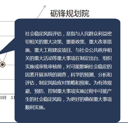 垃圾焚烧发电社会风险评估报告