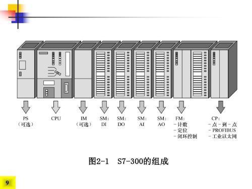 西門子S7-200300數字量輸出模塊總代理