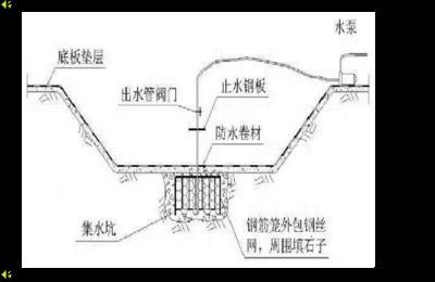 桂林专业降水公司