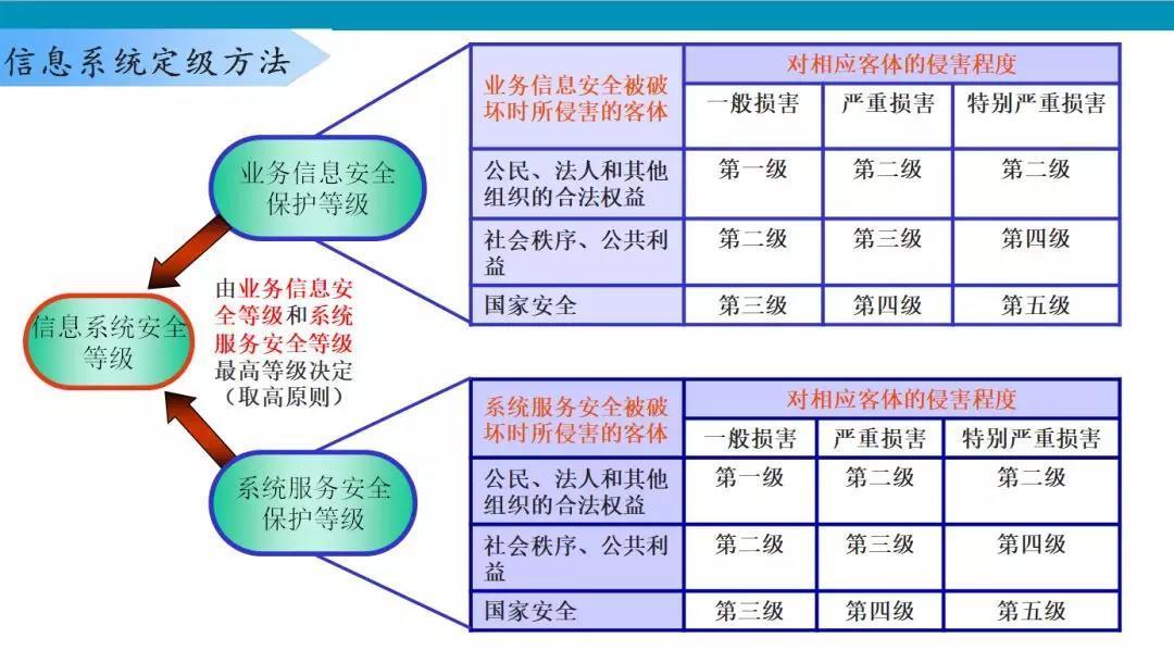 苏州软件检测软件评测中心