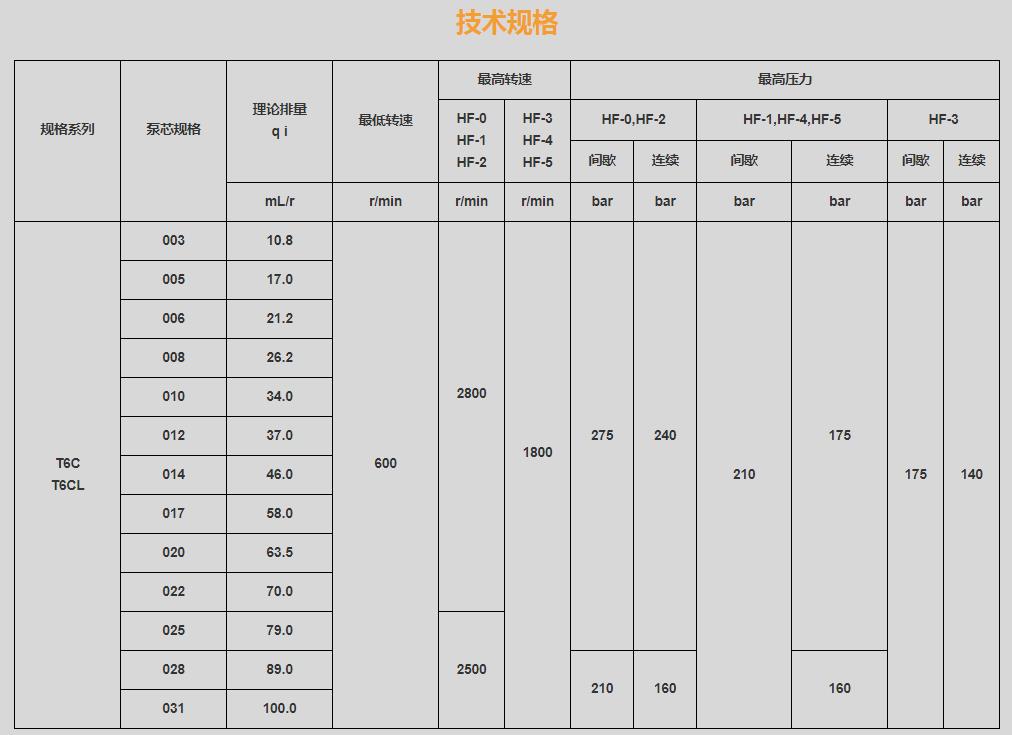 濟南T6CL高壓柱銷式葉片泵價格-實力廠家