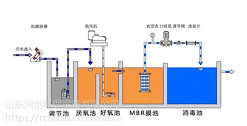 厦门农村生活污水处理设备技术