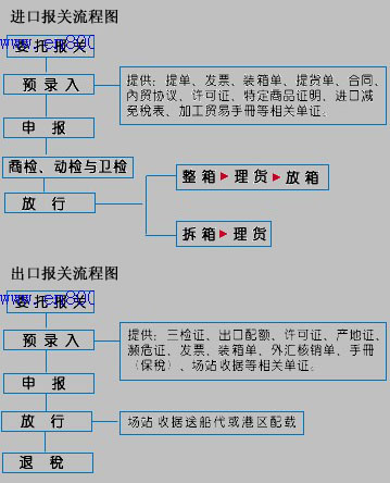 沙田港一般贸易出口报关公司