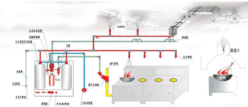 石景山排油烟罩自动灭火装置