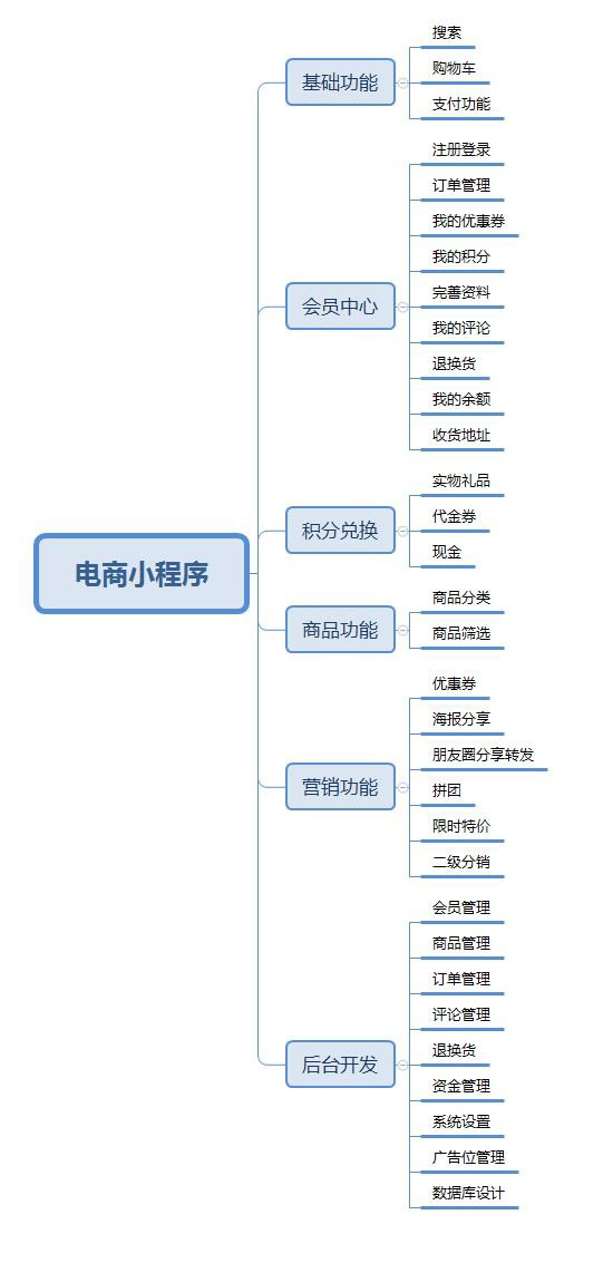 苏州微信开发