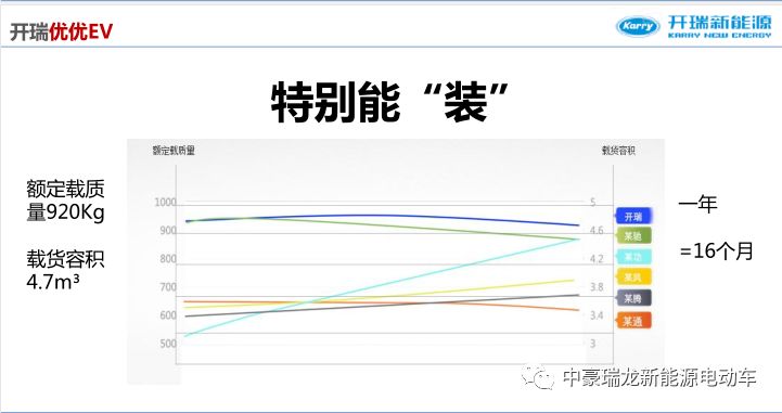 广州新能源新能源电动车厂家