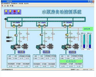 新密泵房无人值守系统