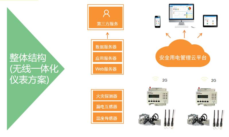 浙江省智慧智慧用电