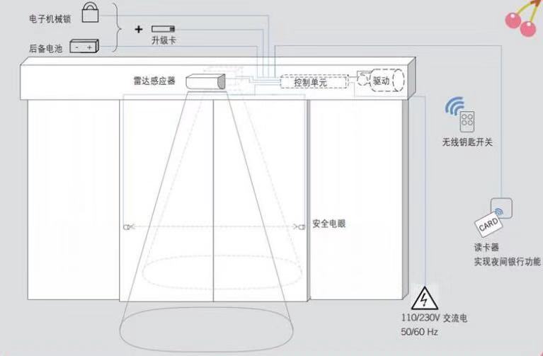 揭阳自动玻璃感应门设计供应安装及维修