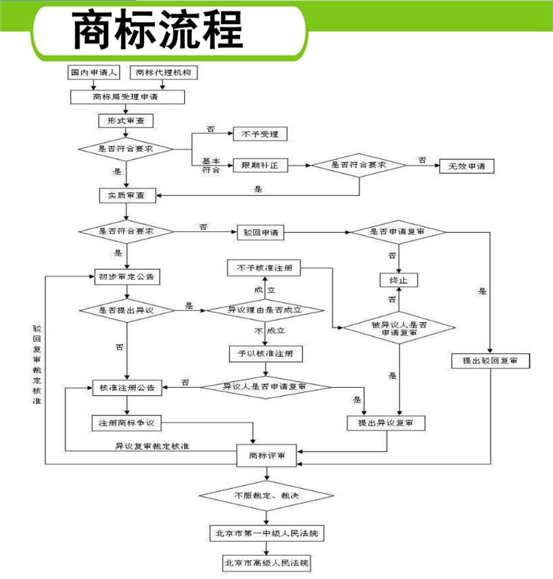 清溪一般纳税人办理流程