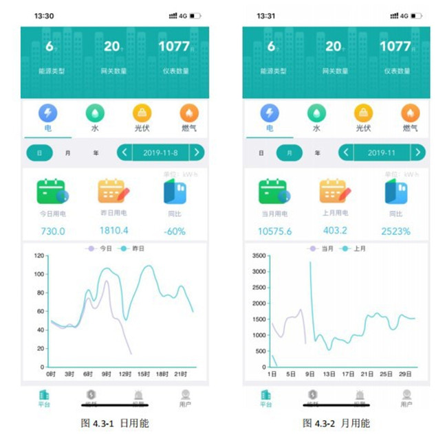 石家庄重点能耗在线监测设备 重点能耗在线监测端系统