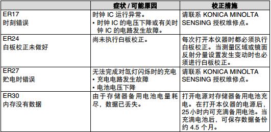 塑料产品分光密度仪校正错误