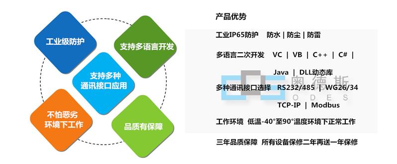 多通道分体式读卡器厂家