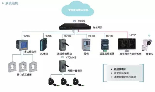 镇江变电站运维公司