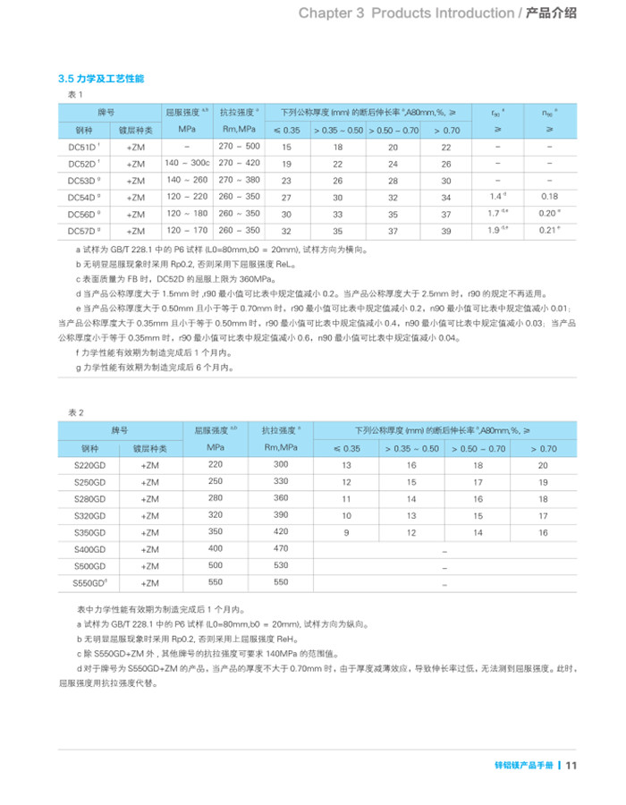 南京铝镁锌开平加工厂