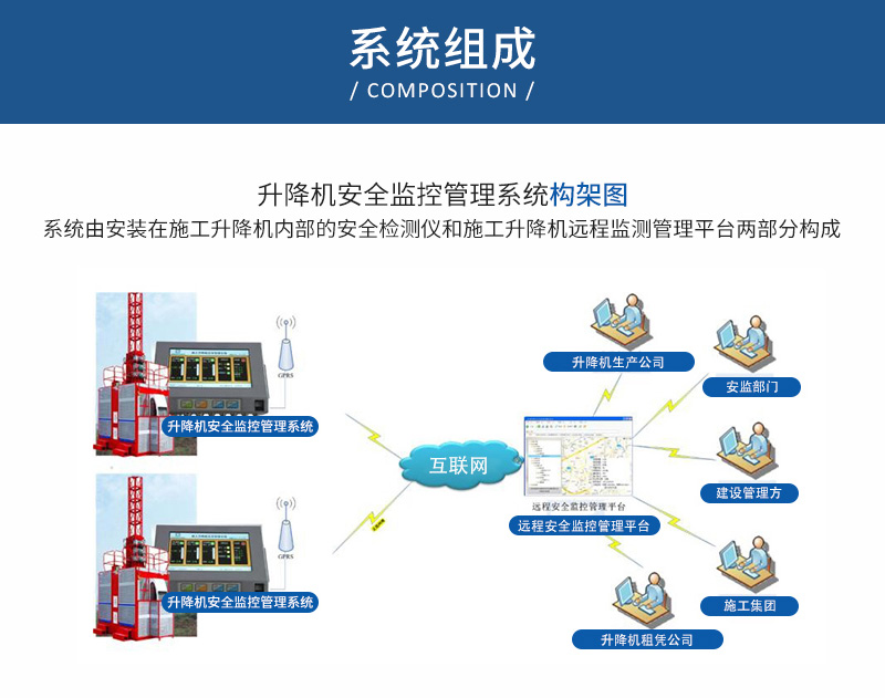 天津升降机安全监测系统