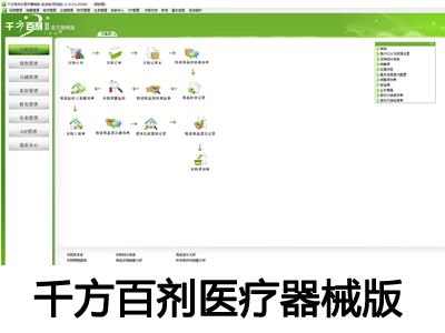 吴江千方百剂配送中心销售中心