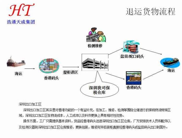 福田保税区保税仓仓储配送