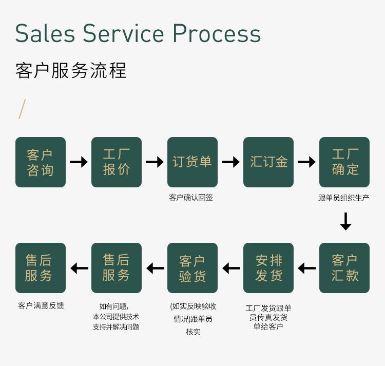 天门手工树脂板