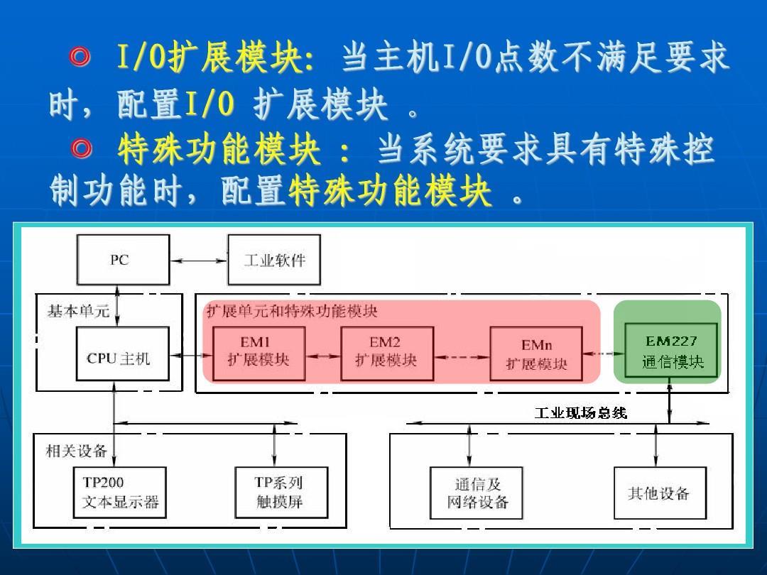 上海專業西門子  CPU品牌