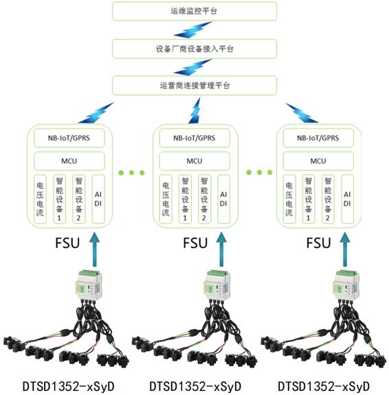 基站智慧用电云平台 5G基站智慧用电云平台模式