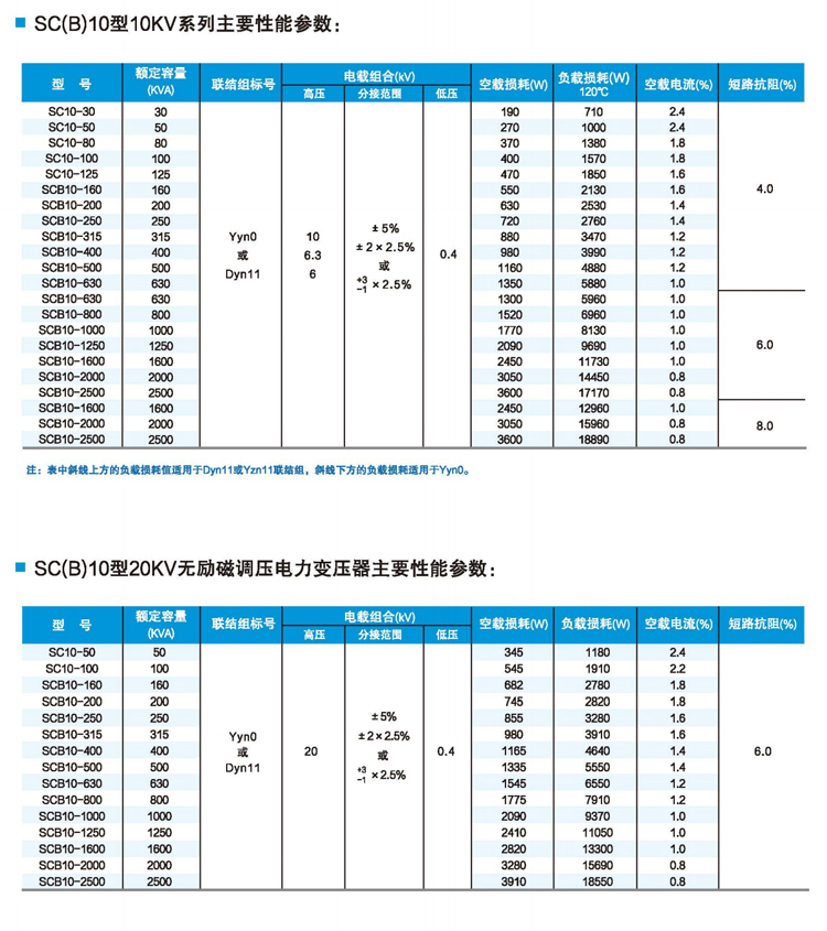 兰州变压器生产厂家