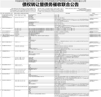 地址變更公告刊登-登報流程