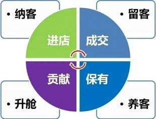 青海拓客方案