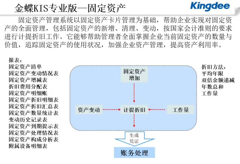 金蝶进销存软件销售