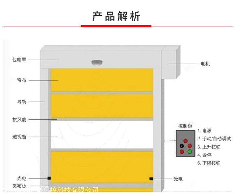 济南快速卷帘门图片