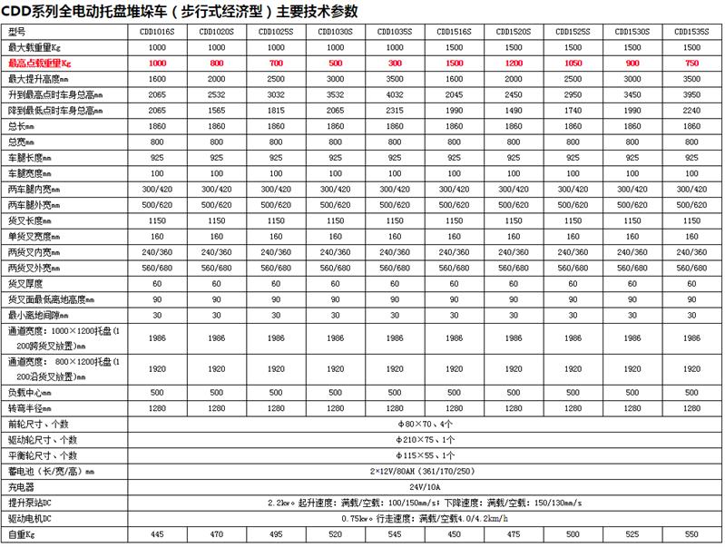 手动堆高机