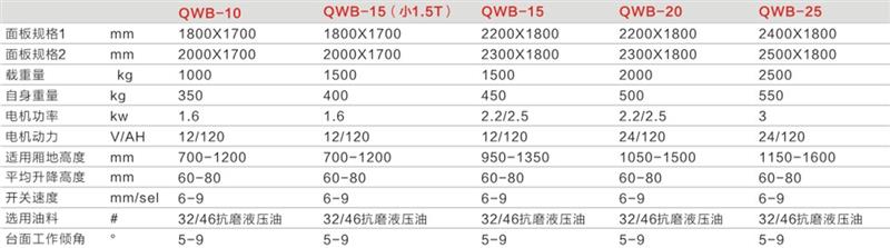 重庆汽车尾板租赁