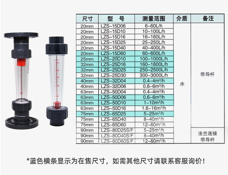 云南塑料转子流量计LZS塑料管流量计