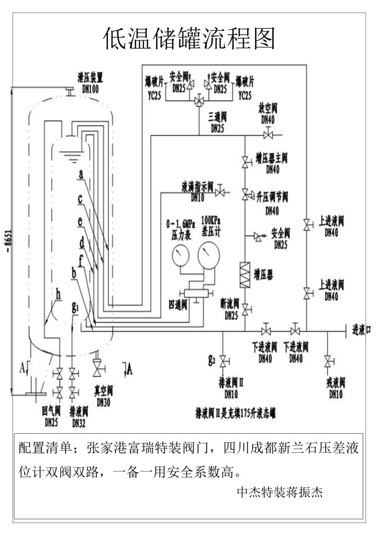 100立方液氩容器操作流程