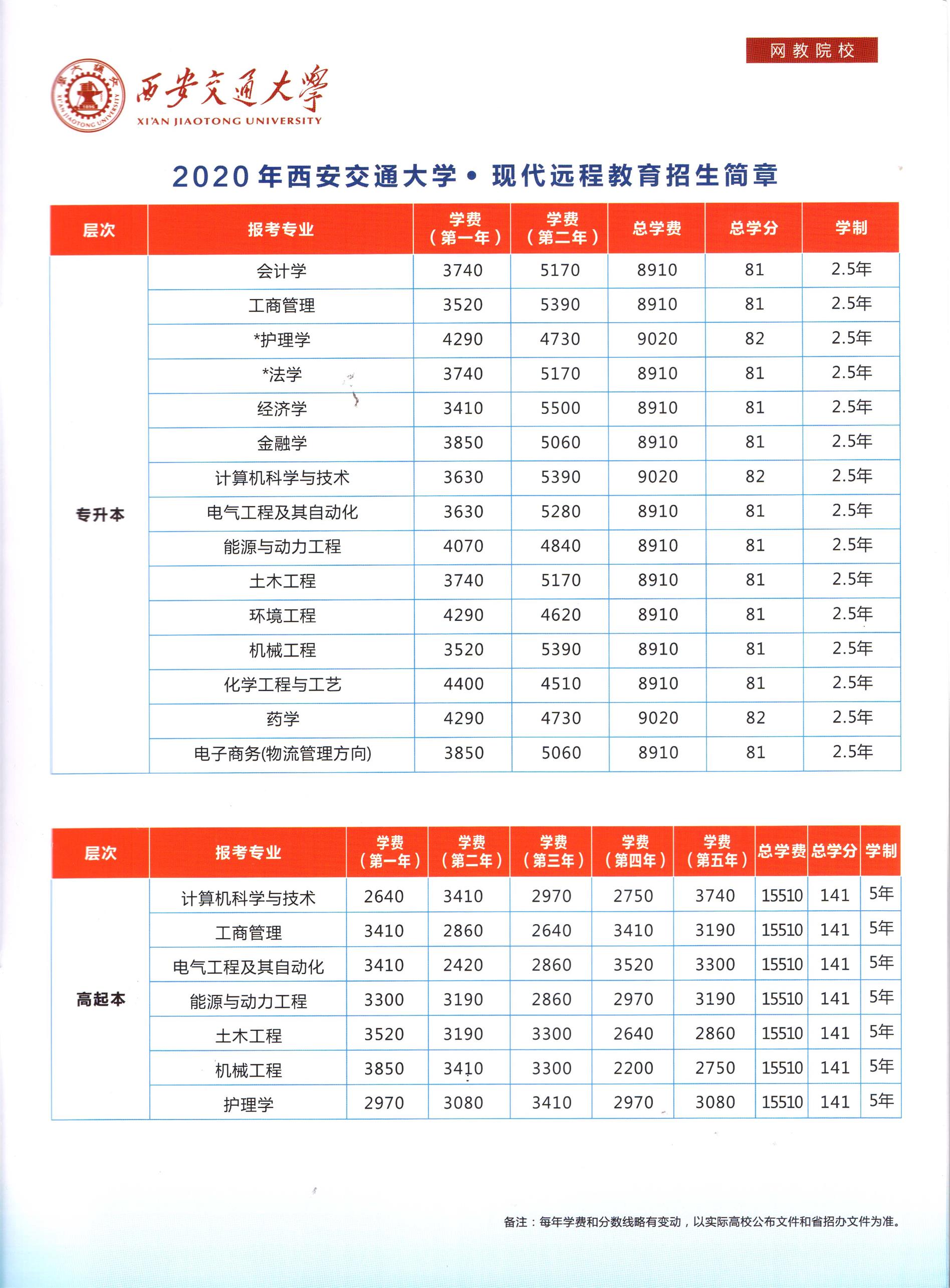 苏州网络教育高起本价格 成人考试