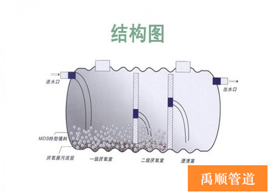 遵义玻璃钢化粪池生产厂