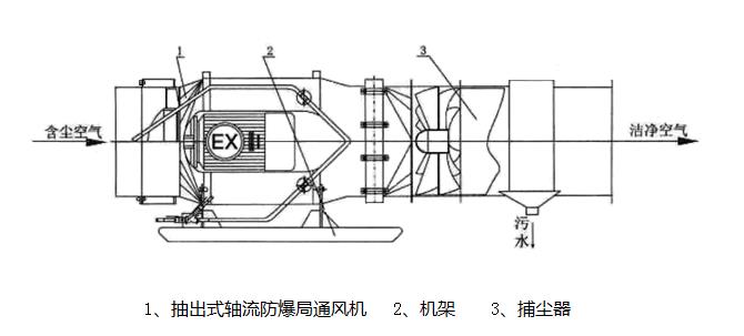 内蒙古KCS矿用湿式除尘风机图片