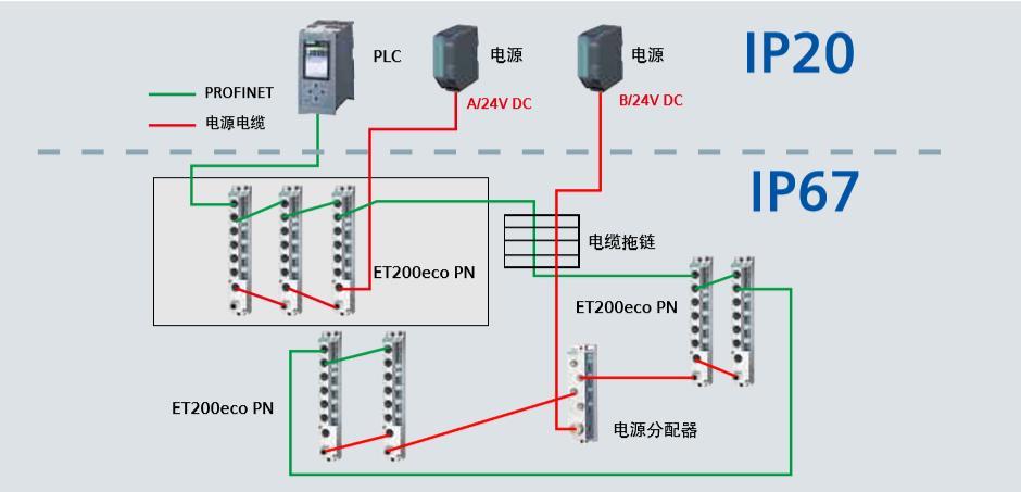 西门子ET-200系列6ES71951GF300XA0