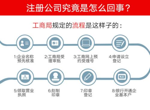 固安科技公司注册费用 如何办理