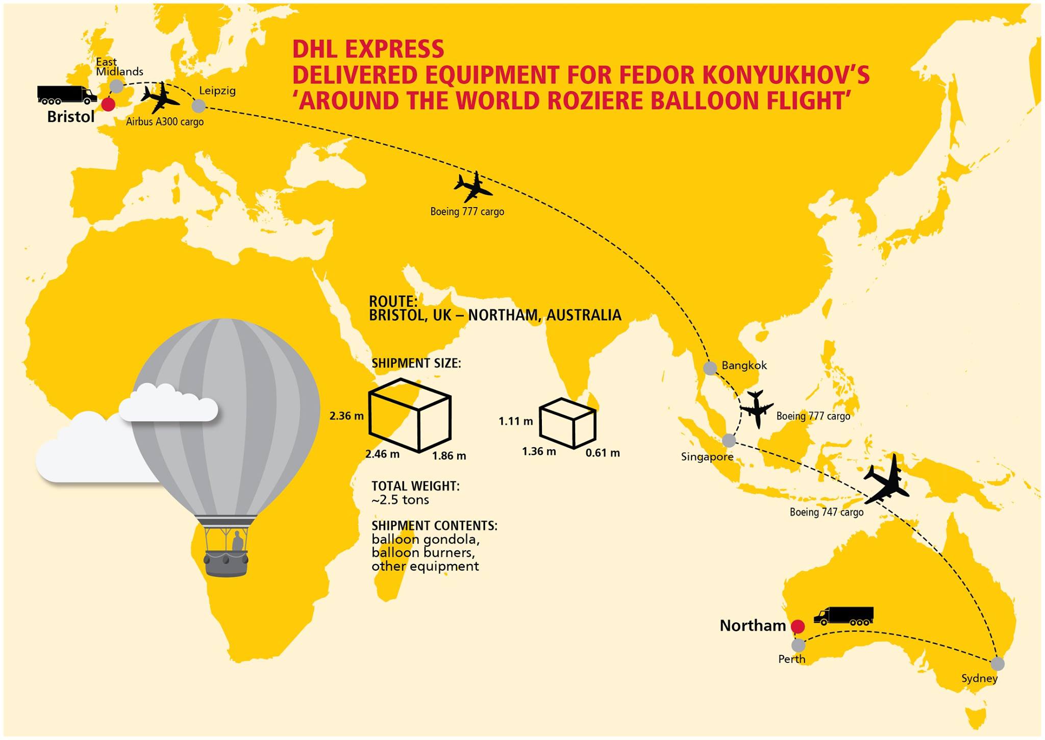 dhl代理报关收费