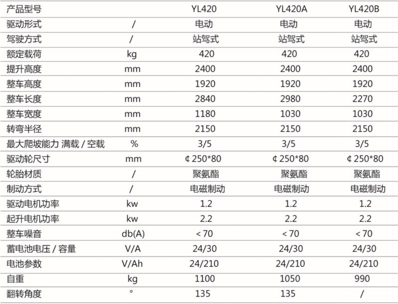 厦门油桶搬运工具