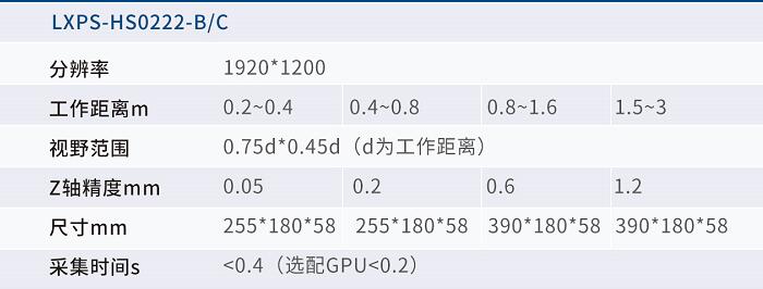 3D视觉系统定位检测