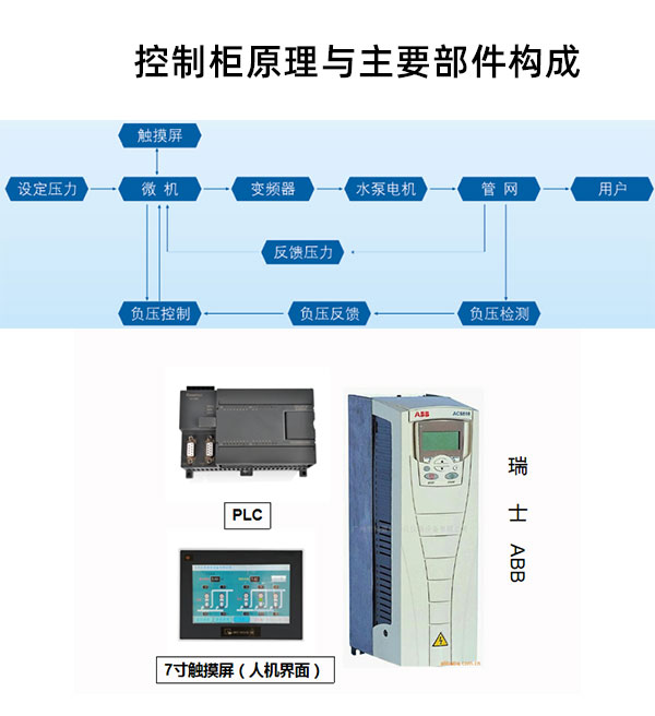 遵义变频控制柜原理