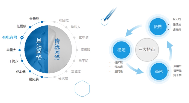 北京活动网络租赁