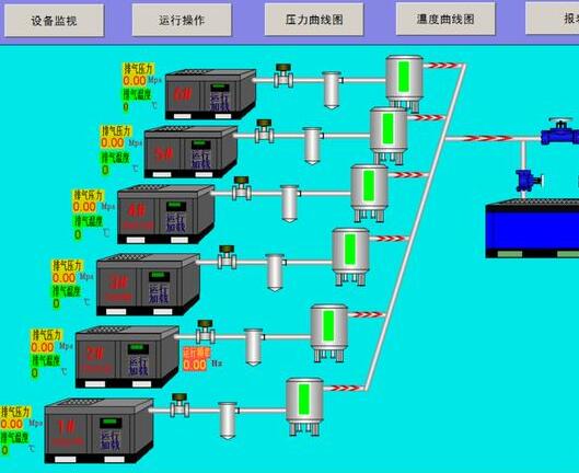 郑州登封空压机远程控制系统