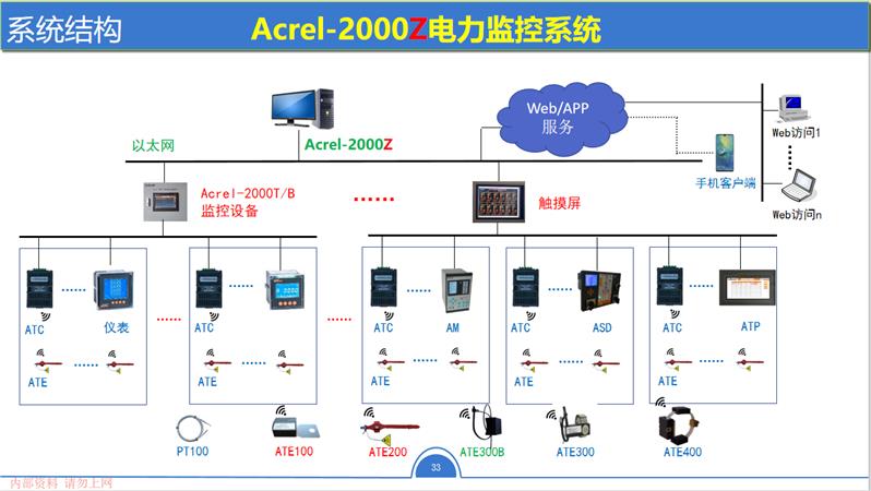 远程抄表系统