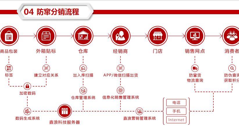 超市积分系统怎么下载软件