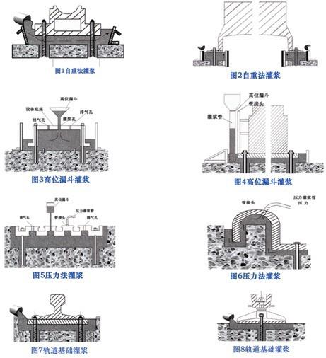 泉州灌浆料