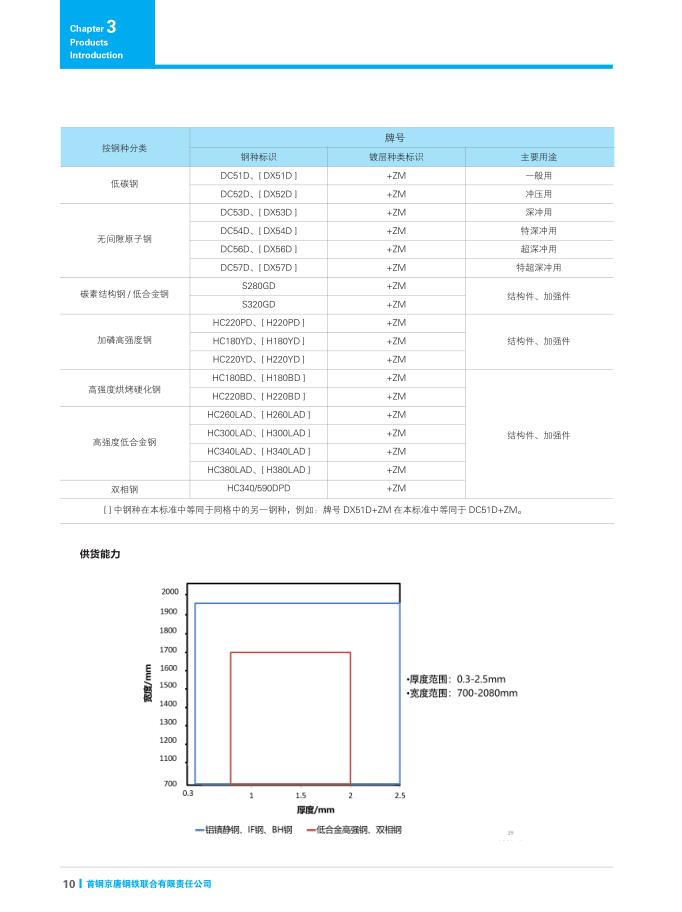 太阳能热水器3镁6铝